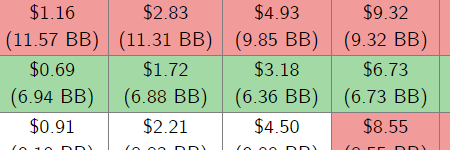 Rake Comparison Calculator