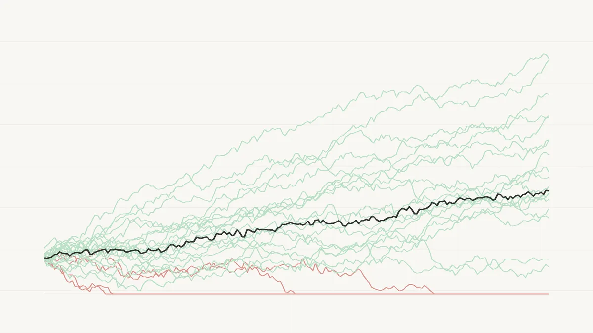 Monte Carlo bankroll trajectories including risk of ruin