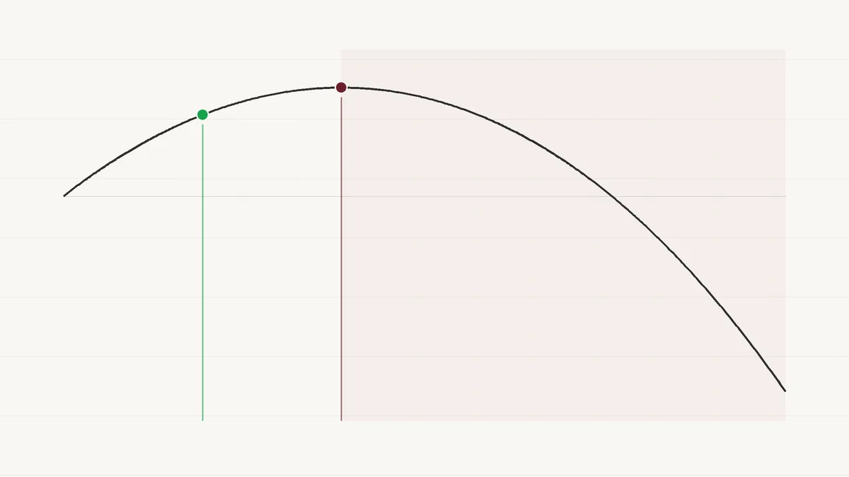Bankroll growth rate curve with half and full Kelly marked