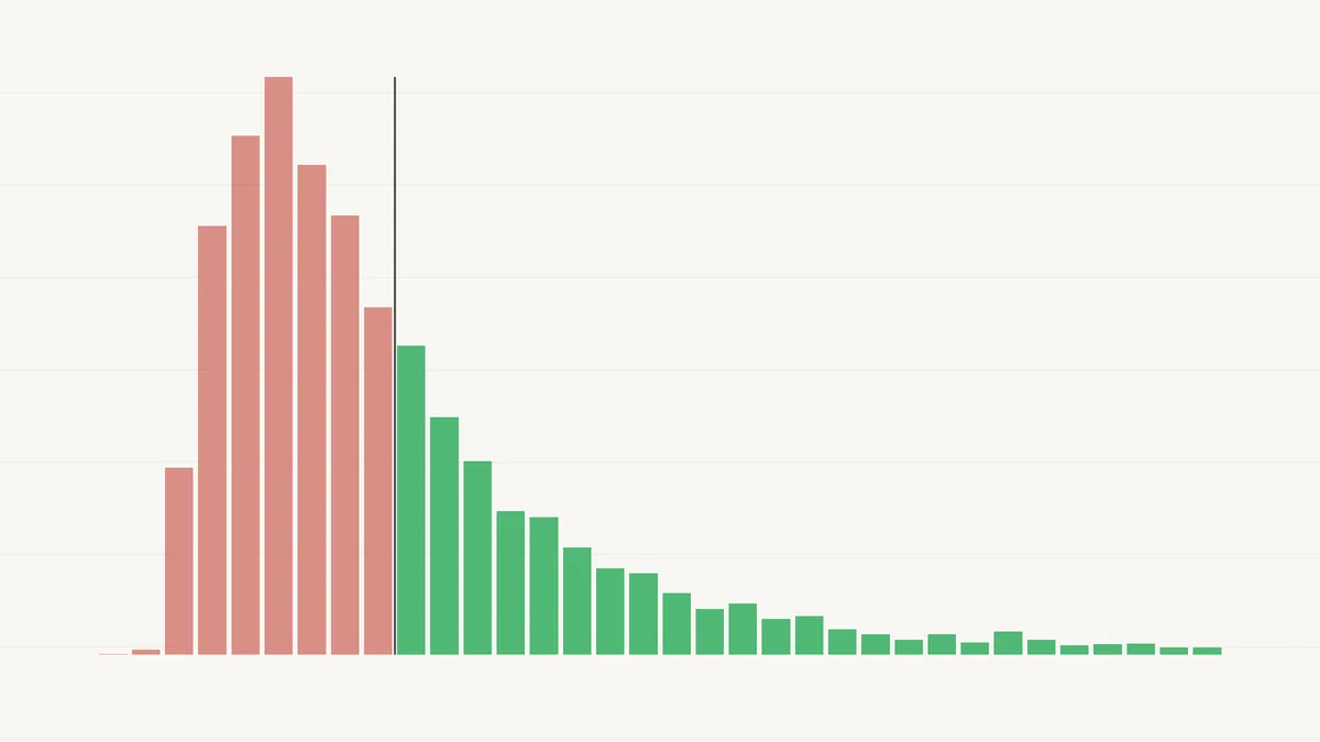 Tournament profit distribution across simulated series