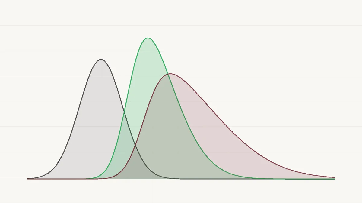 Profit distributions for freezeout, PKO, and mystery bounty formats