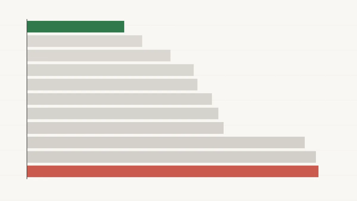 Effective rake compared across poker networks