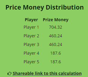 ICM Deal Calculator example results